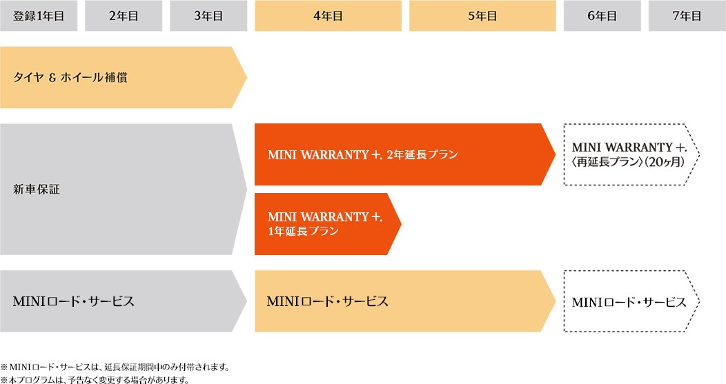 保証期間